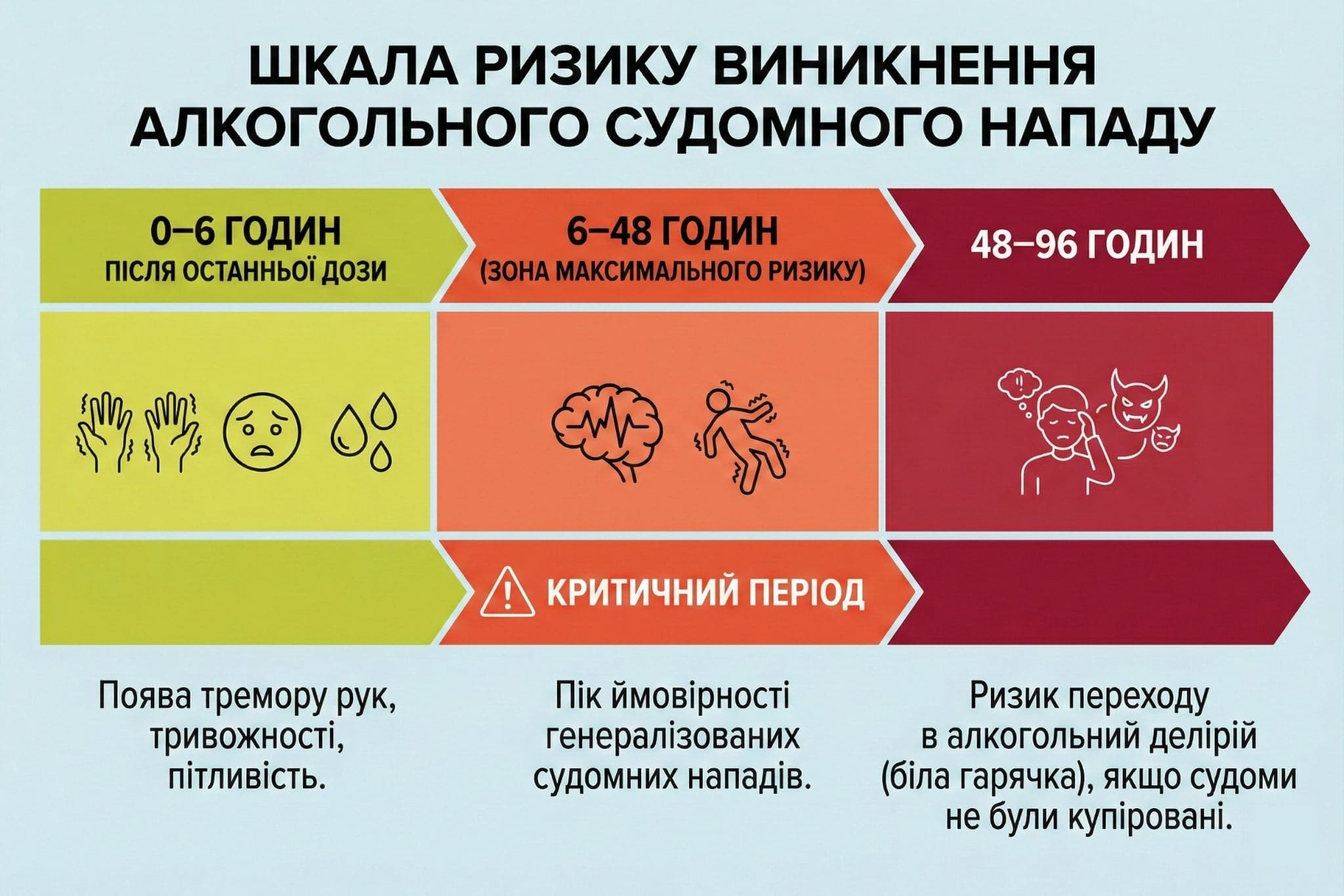 Алкогольна епілепсія